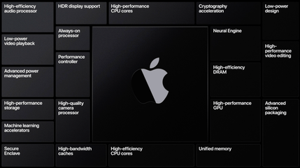 苹果WWDC背后挑战:自研芯片闪亮改变不了传统硬件的乏力现状