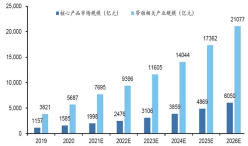 ai行情究竟走到哪一步了